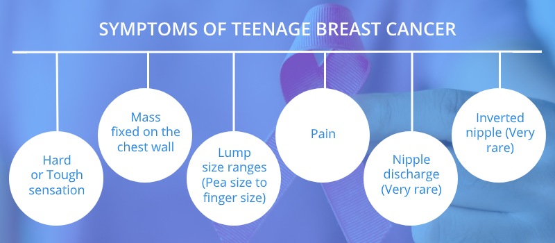 Breast cancer treatment in Delhi